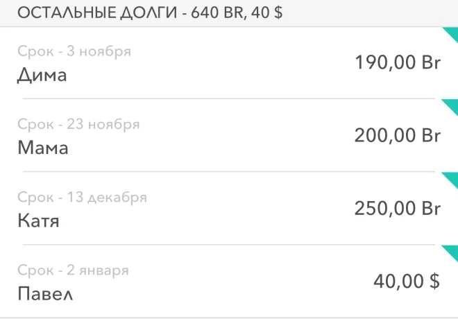 Фрагмент экрана Moneon: даўгі з тэрмінамі — Дима 190,00 Br да 3 лістапада, Мама, Катя, Павел 40,00 $ да 2 студзеня