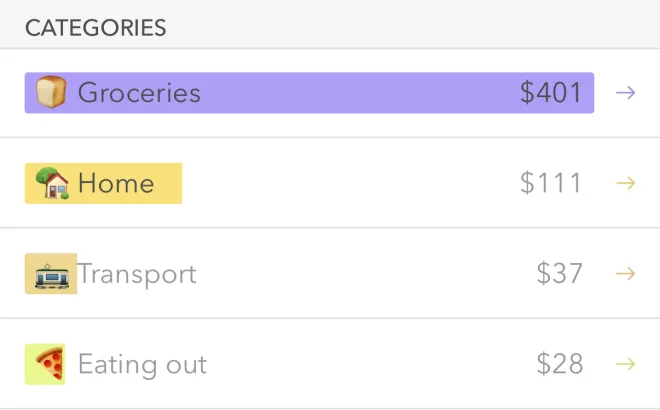 Part of the Moneon screen: Categories — Groceries $401, Home $111, Transport $37, Eating out $28