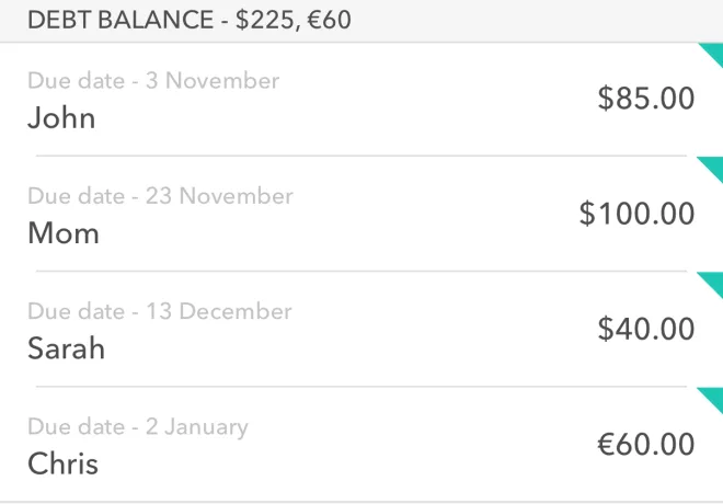 Part of the Moneon screen: debts with due dates — John $85.00 by 3 November, Mom, Sarah, Chris €60.00 by 2 January