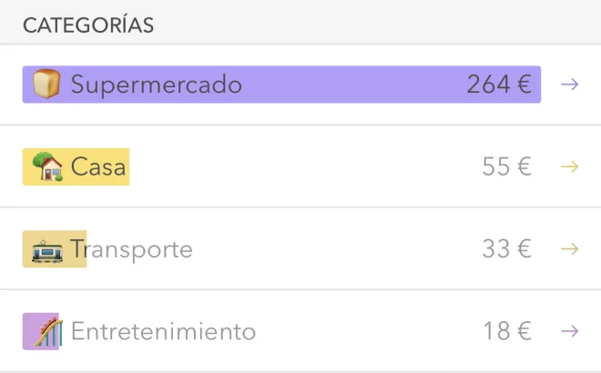 Parte de la pantalla de Moneon: sección «Categorías» — Supermercado 264 €, Casa 55 €, Transporte 33 €, Entretenimiento 18 €