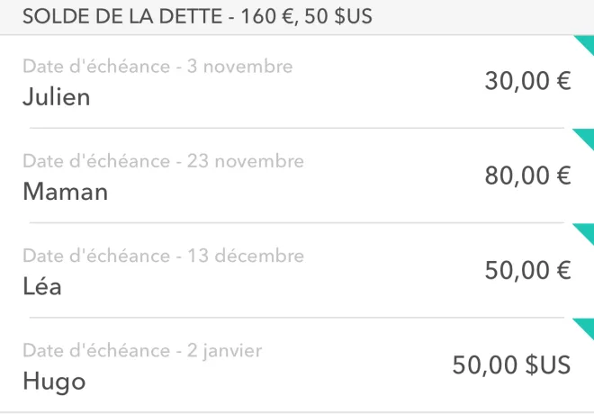 Extrait de l’écran Moneon : dettes avec échéance — Julien 30,00 € avant le 3 novembre, Maman, Léa, Hugo 50,00 $US avant le 2 janvier