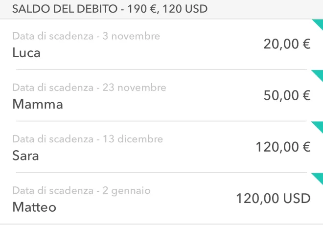 Parte della schermata di Moneon: debiti con scadenza — Luca 20,00 € entro il 3 novembre, Mamma, Sara, Matteo 120,00 USD entro il 2 gennaio