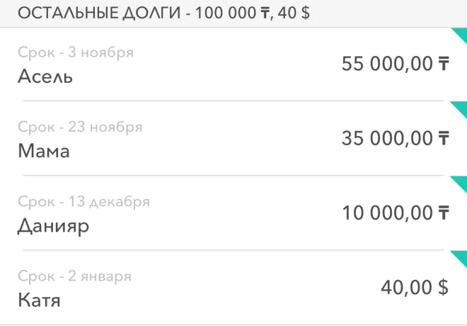 Moneon экранының үзіндісі: мерзімі бар қарыздар — Асель 55 000,00 ₸ 3 қарашаға дейін, Мама, Данияр, Катя 40,00 $ 2 қаңтарға дейін