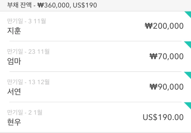 Moneon 화면 일부: 기한이 있는 부채 — 지훈 ₩200,000 11⁠월 3⁠일까지, 엄마, 서연, 현우 US$190.00 1⁠월 2⁠일까지