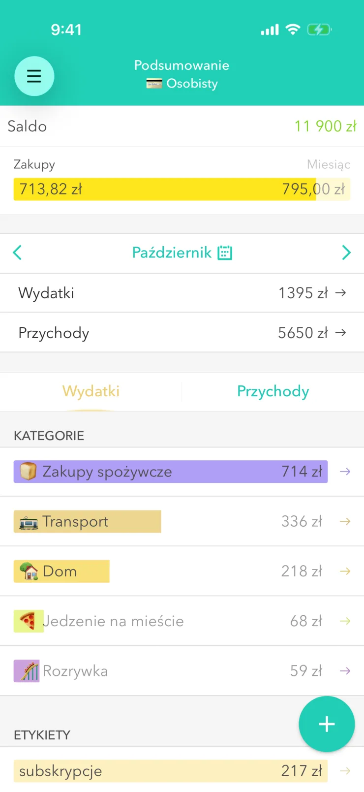 Ekran „Podsumowanie” w Moneon na iPhonie: saldo 11 900 zł, budżet „Zakupy” 713,82 zł z 795,00 zł