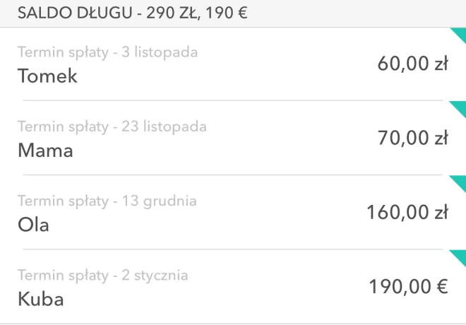 Fragment ekranu Moneon: długi z terminami — Tomek 60,00 zł do 3 listopada, Mama, Ola, Kuba 190,00 € do 2 stycznia