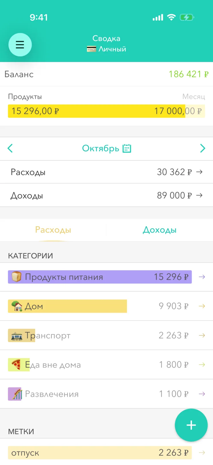 Экран «Сводка» в Moneon на iPhone: баланс 186 421 ₽, бюджет «Продукты» 15 296 из 17 000 ₽