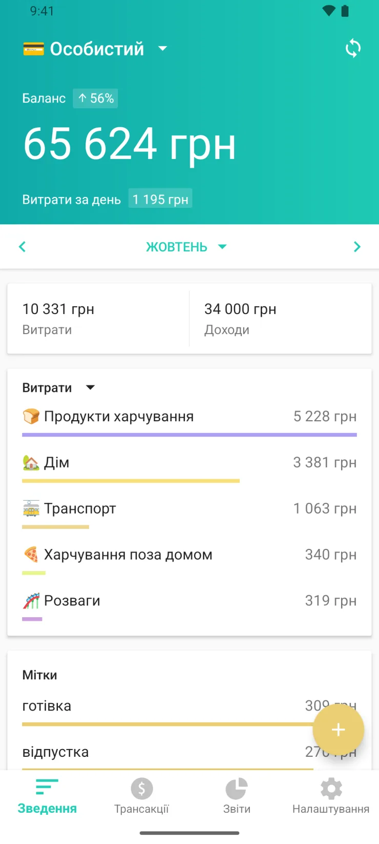 Екран «Зведення» в Moneon на Android: баланс 65 624 грн, «Продукти харчування» 5 228 грн