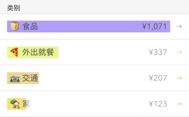 Moneon界面局部：「类别」— 食品¥1,071，外出就餐¥337，交通¥207，家¥123